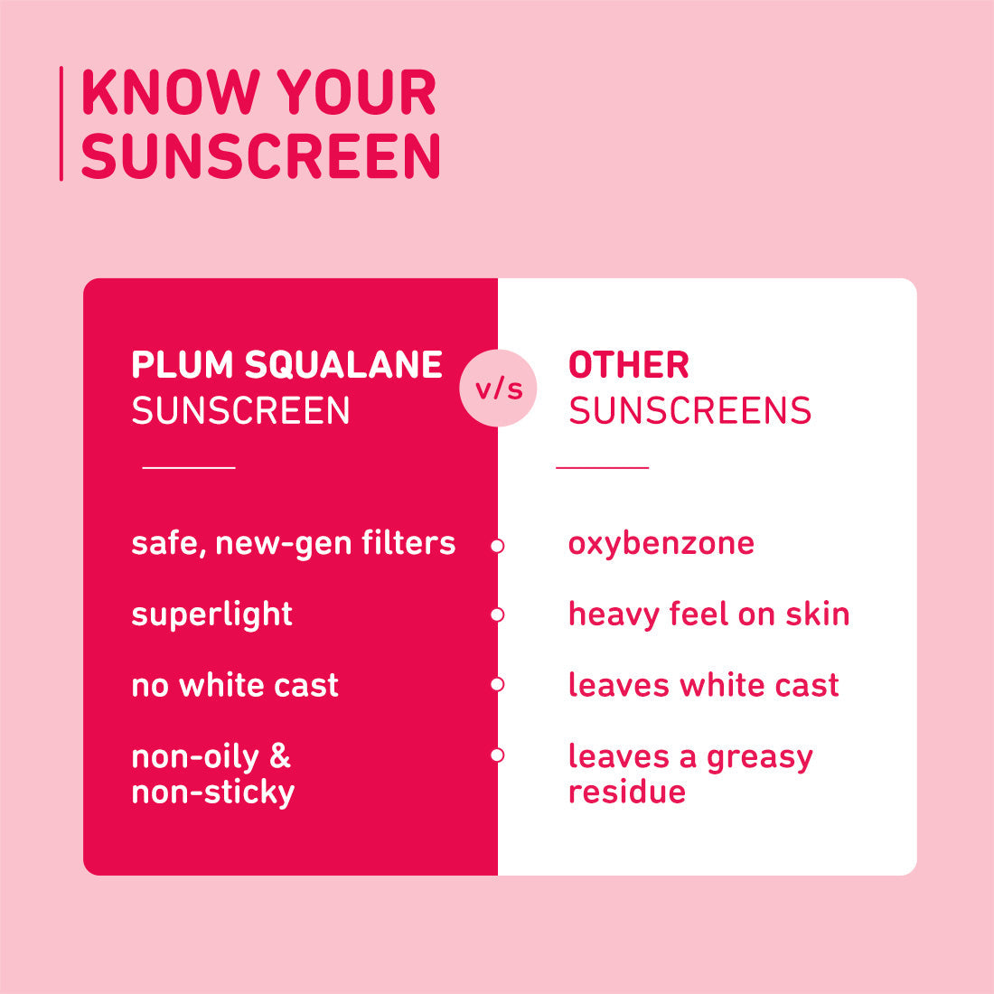 Plum Squalane & Vitamin E SPF 50 PA+++ Dewy-Bright Sunscreen | Safe, New Gen UV Filters | No White Cast, 50g Buy at Indicrest Image 6