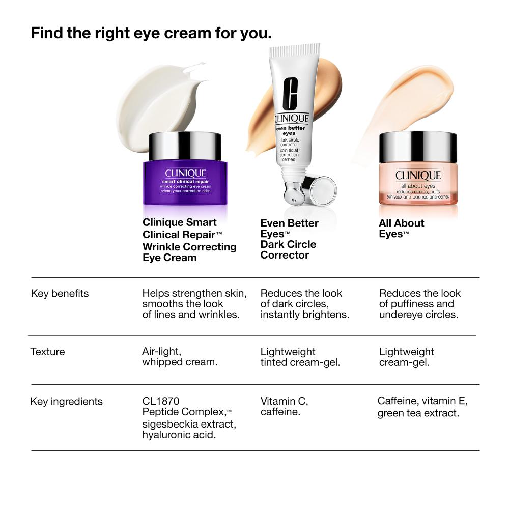 Clinique Smart Clinical Repair Wrinkle Correcting Eye Cream With Peptides, 15ml