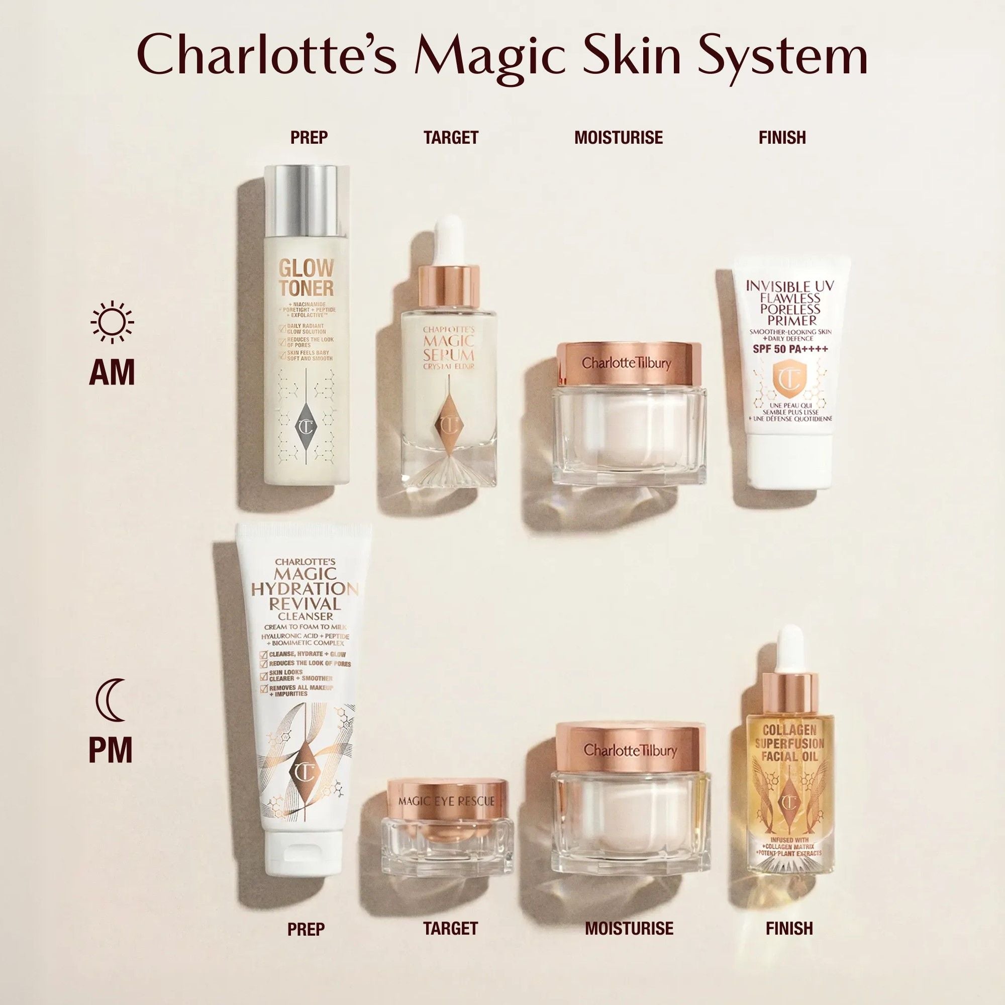Charlotte Tilbury Magic Cream, 30ml