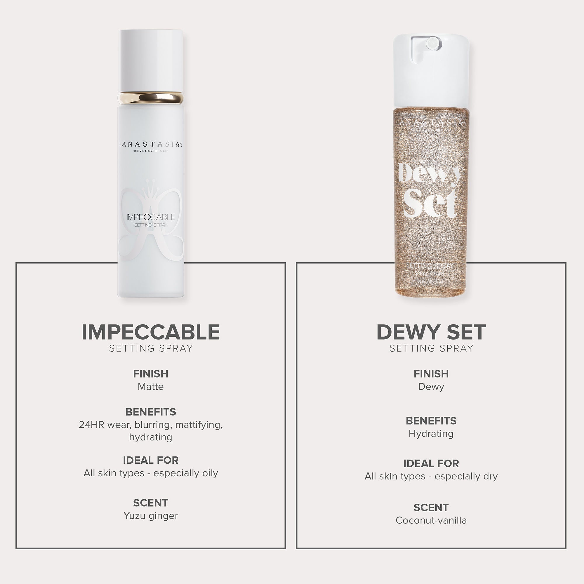 Anastasia Beverly Hills Impeccable Blurring Matte Setting Spray, 40ml