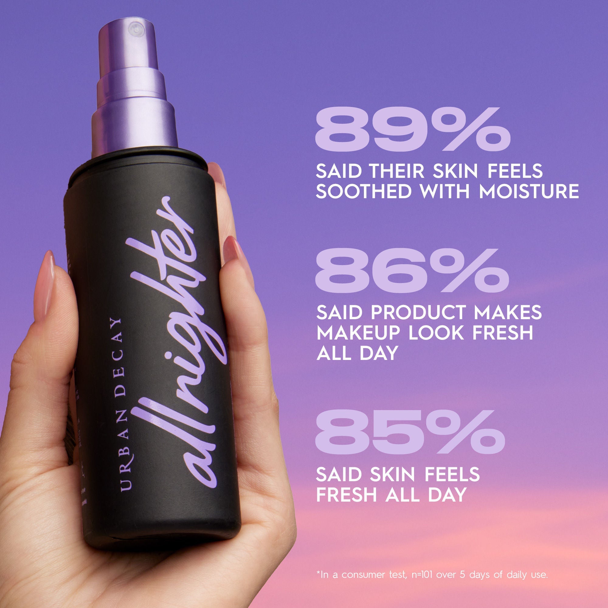 Urban Decay All Nighter Waterproof Makeup Setting Spray, 118ml