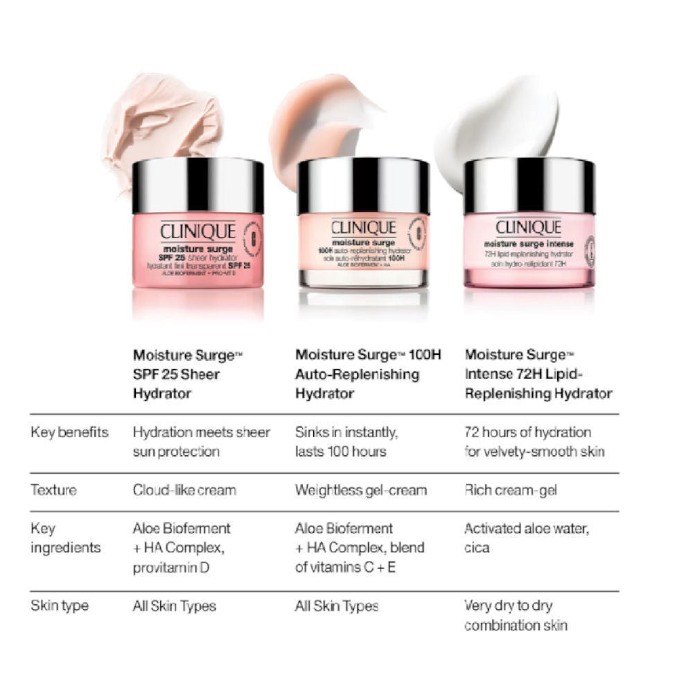 Clinique Moisture Surge Duo 2x 50ml, 2 pcs