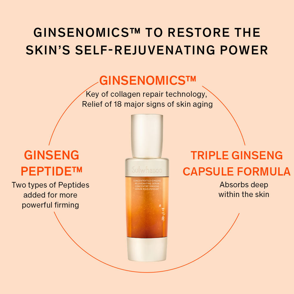 Sulwhasoo Concentrated Ginseng Rejuvenating Serum, 50ml