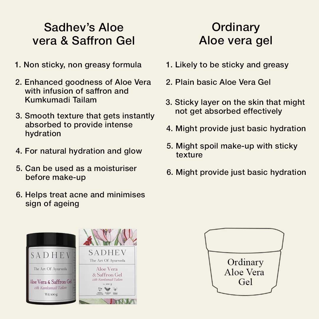 SADHEV Aloe Vera Gel With Saffron And Kumkumadi Thailam, 100g