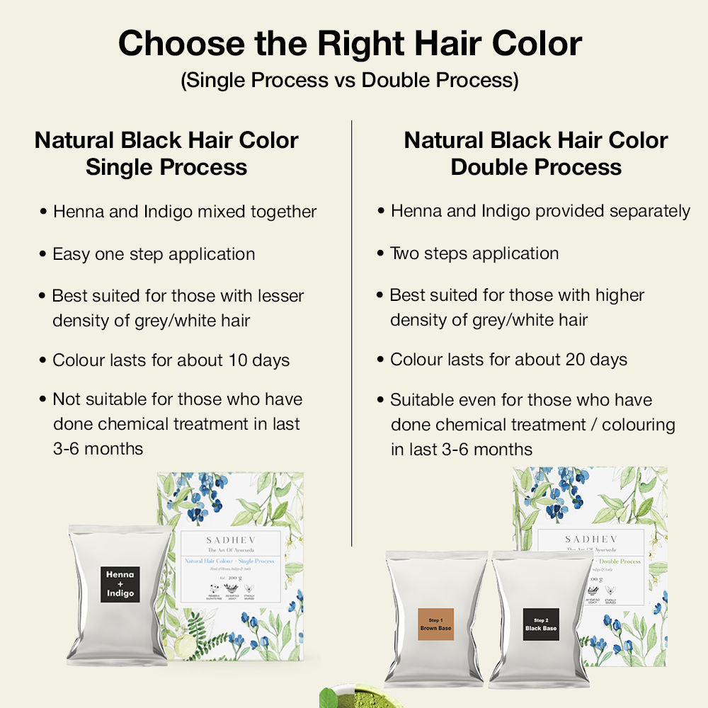 Sadhev Ayurvedic Hair Colour - Double Process, 200gm
