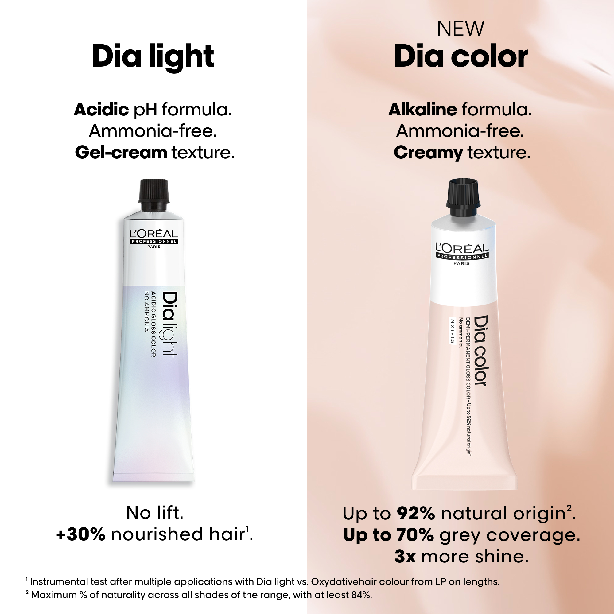 L'Oreal Professionnel Paris Dia Color 9.82 - Blonde Iridescent Mocha Hair Color, 60ml Buy at Indicrest Image 9