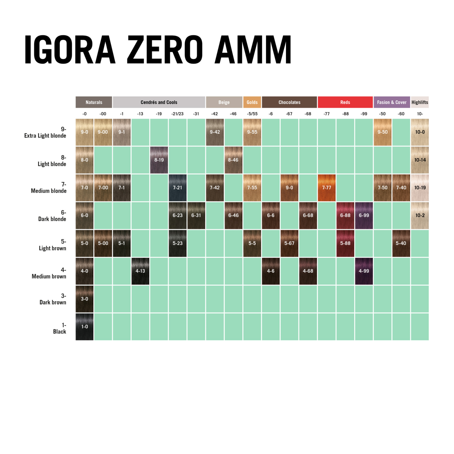 Schwarzkopf Professional Igora Zero AMM 3-0 Dark Brown Natural, 60ml Buy at Indicrest Image 2