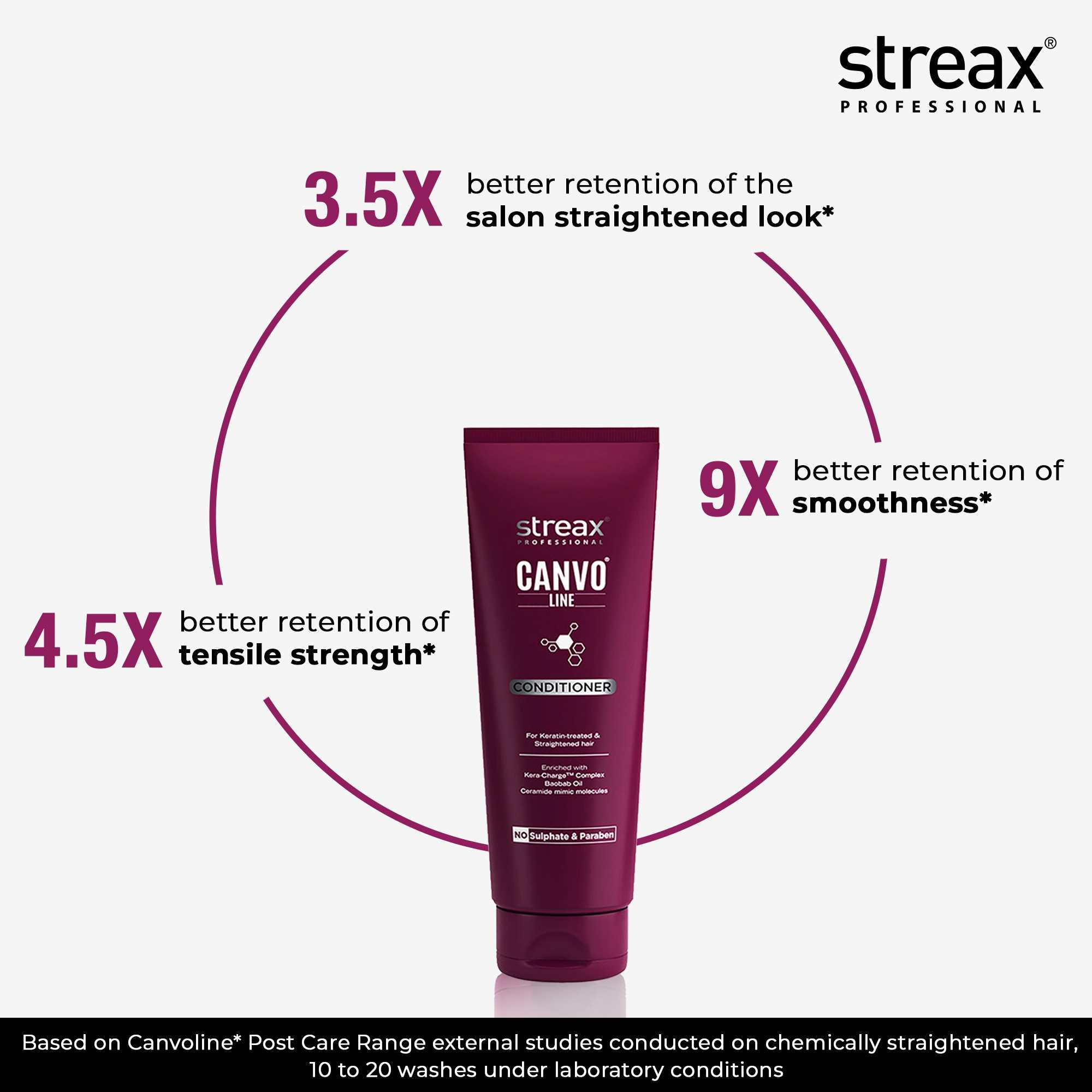 Streax Professional Canvoline Conditioner With Kera-Charge & Baobab Oil, 240g Buy at Indicrest Image 4