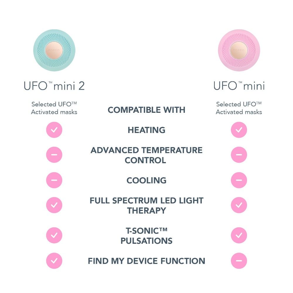 FOREO UFOTM Mini 2 Supercharged Facial Skincare Device - Pearl Pink, 1 pieces