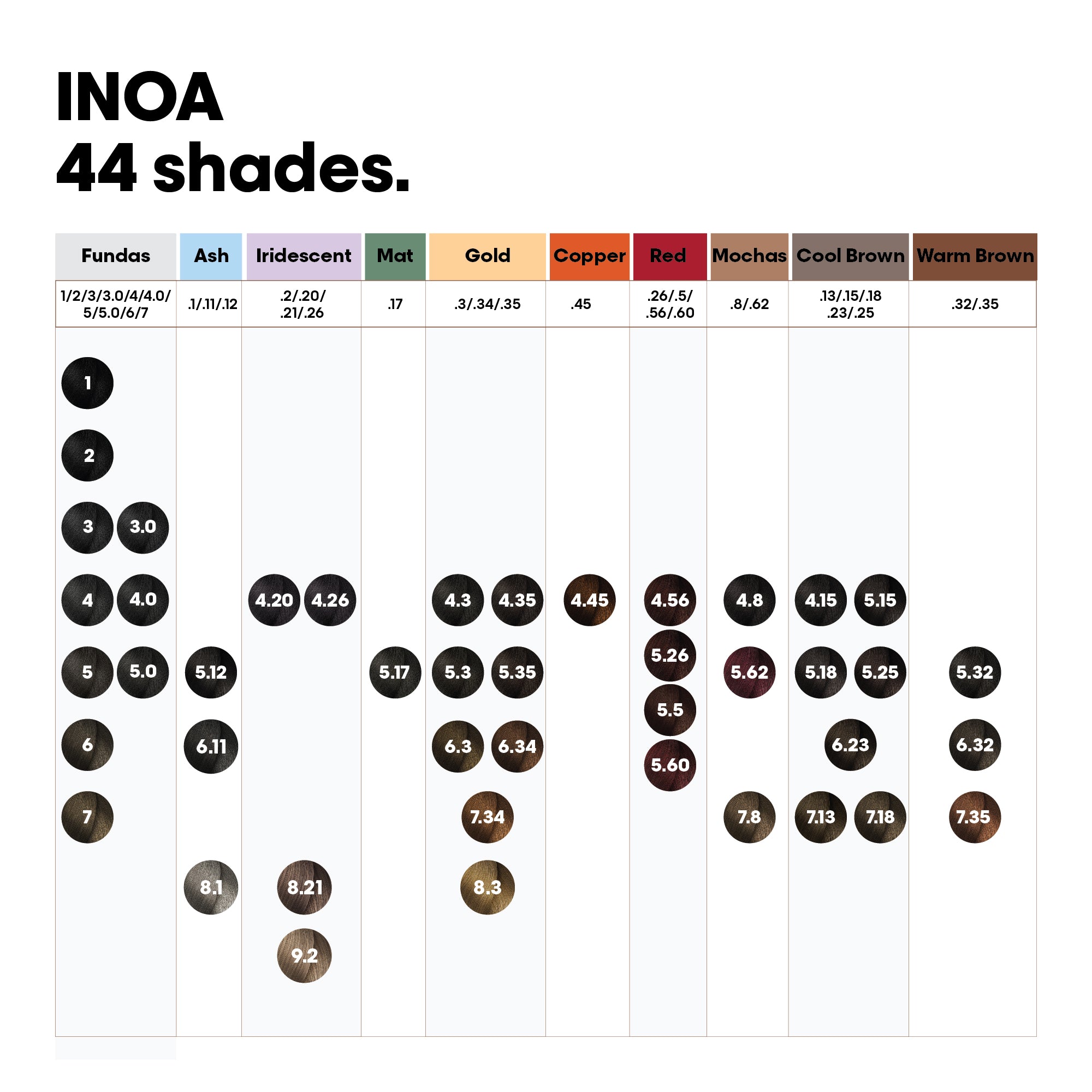 L'Oreal Professionnel INOA Oxydant Riche 1000 ml professional size Indicrest Buy at Indicrest Image 13