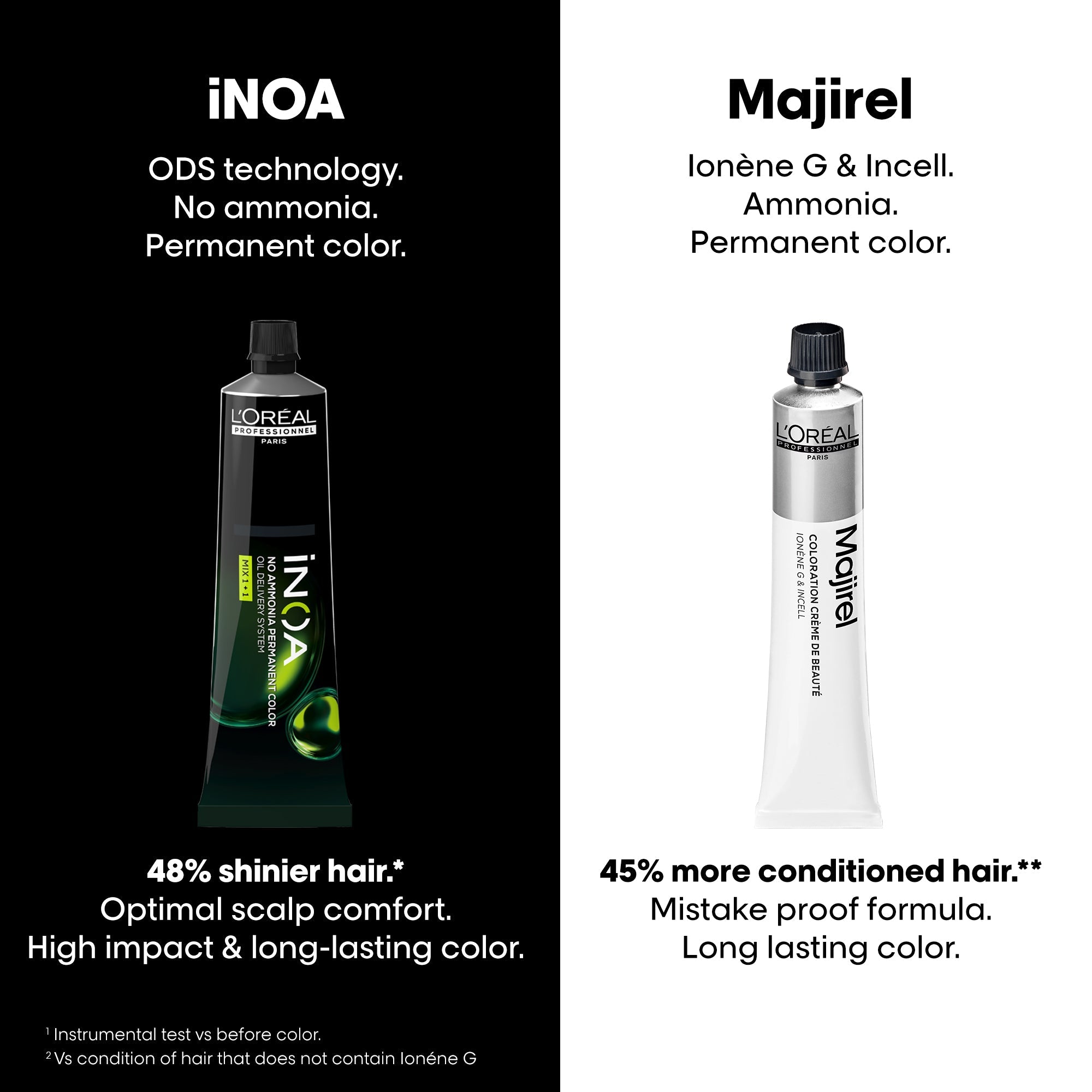 L'Oreal Professionnel Paris Inoa No.1-1 Buy at Indicrest Image 13
